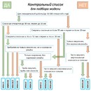 Магнитный сверлильный станок МВА-100