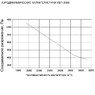 Стружкоотсос УВП-3000С