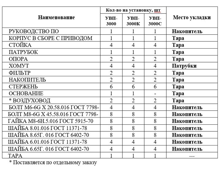 Комплект поставки УВП-3000С