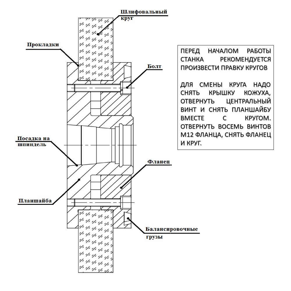 Схема шлифовального круга станка ТШ-4