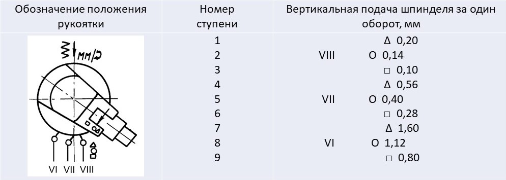 Механика подач 