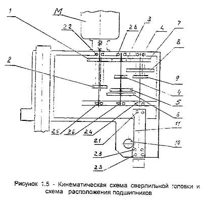 кинематическая схема гс2116к